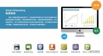 新消费环境下旅游营销的数字化转型与技术创新策略