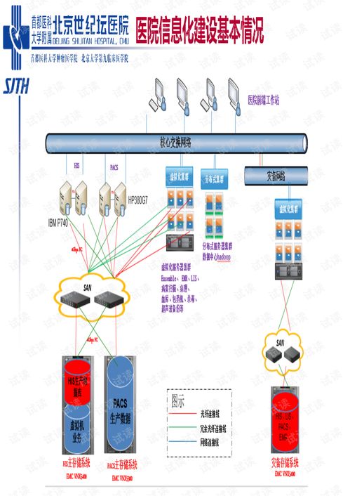 医院临床数据中心建设与DRG相关系统开发及应用策略